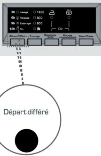 SABA LFS814VE16S - 1- Fonction auxiliaire Départ différé - 1