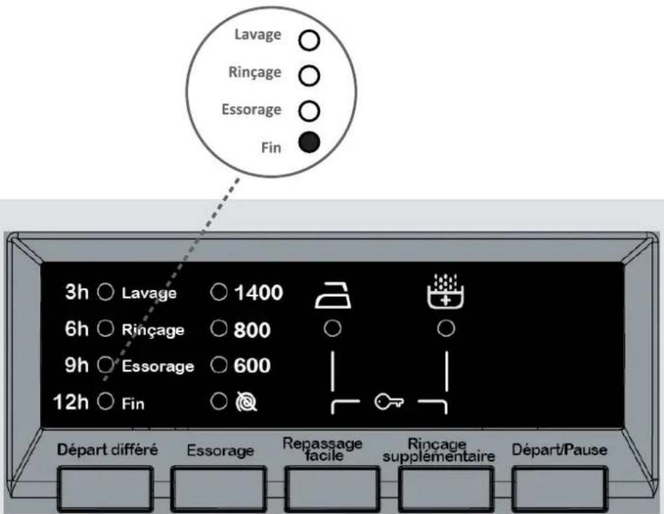 SABA LFS814VE16S - Si vous souhaitez annuler tout programme en cours d'exécution : - 1