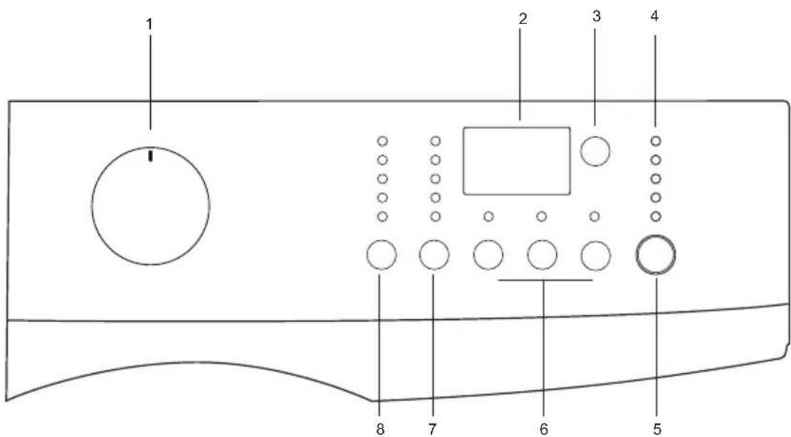 SABA LFS7124 - Bandeau de commande - 1