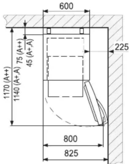 SABA CB292RD - POSITIONNEMENT - 2