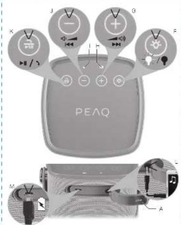 PEAQ PPA55BTBL - 4