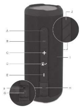 PEAQ PPA40BTB - 3