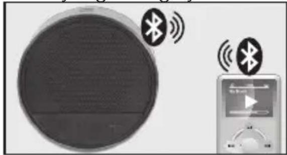 PEAQ PPA30BTB - Eslestime - 2