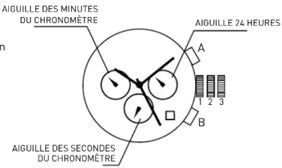 ADIDAS ADH2094 - Réglage de l'heure et de la DATE - 1
