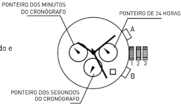 ADIDAS ADH2094 - CRONÔMETRO DO CRONÓGRAFO - 1