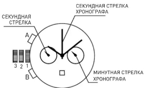 ADIDAS ADH2094 - C5POC PE3YJbTATOB XPOHOMETPA - 1