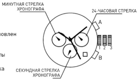 ADIDAS ADH2082 - CEKUYHIDOMEP-XPOHOΓPAΦ - 1