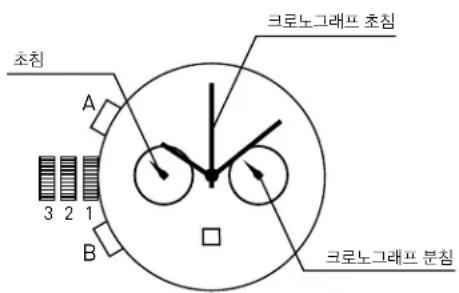 초침 A 3 2 1 B 크로노그래프 초침 크로노그래프 분침