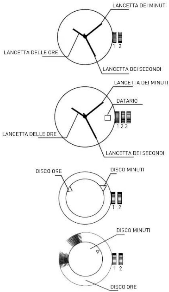 LANCETTA DEI MINUTI 1 2 LANCETTA DELLE ORE LANCETTA DEI SECONDI LANCETTA DEI MINUTI DATARIO 1 2 3 LANCETTA DELLE ORE LANCETTA DEI SECONDI DISCO ORE DISCO MINUTI 1 2 DISCO MINUTI 1 2 DISCO ORE