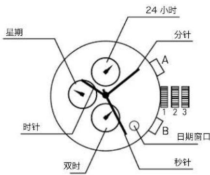 24 小时 星期 分针 A 1 2 3 B 日期窗口 时针 双时 秒针