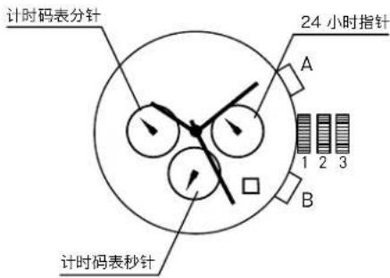 计时码表分针 24 小时指针 A 1 2 3 B 计时码表秒针