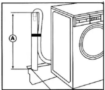 Ariston Thermo AWD 121 - Conexión al desagüe fijo a la pared: - 2