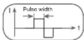 SANITAS SEM 40 - Cycle-controlled pulse parameter variation - 1