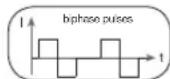 SANITAS SEM 40 - Pulse shape - 2