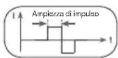 SANITAS SEM 40 - Ampiezza di impulso - 1