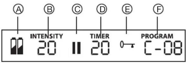SANITAS SEM 30 - Descrizione dei symboli visualizzati sul display - 1