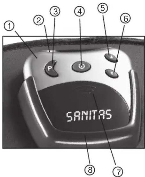 SANITAS SEM 30 - OnscaHne np6opa HanmeHOBaHne deTaJe - 2