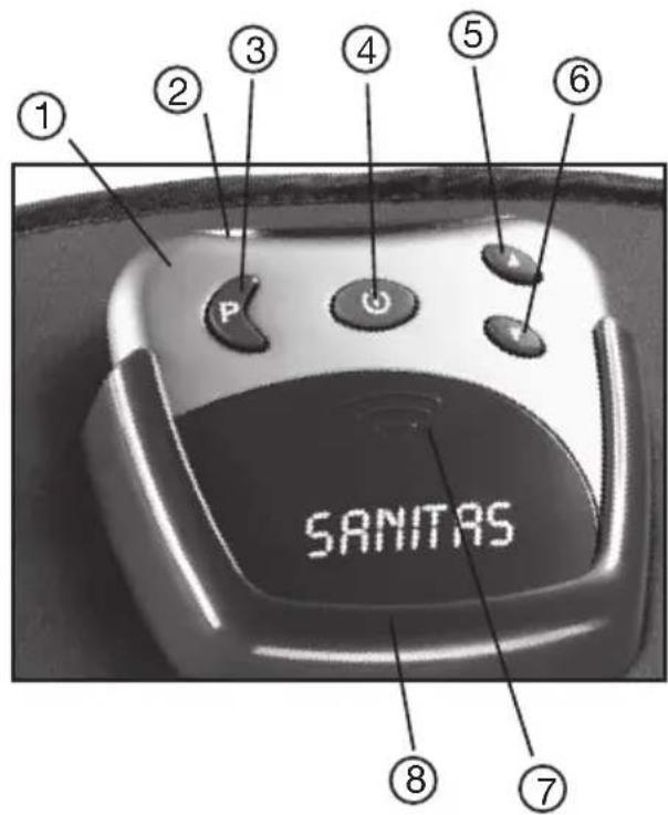 SANITAS SEM 30 - Descrizione dell'apparecchio Denominazione dei componenti - 2