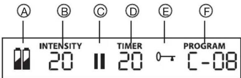 SANITAS SEM 30 - Description of the display symbols - 1