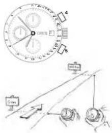 Oris ProDiver GMT - Échelle télémétrique - Mesure de distances. - 2