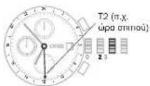Oris ProDiver GMT - ^1 ζώνη ώρας με πρόσθετο 24 ωρο δείκτη. - 1