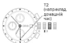 Oris Divers SixtyFive - Встановлення компаса: - 3