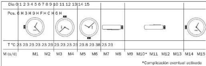 Oris Artelier Dexter Gordon - Cronometro. - 2