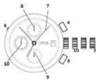 Oris Artelier Dexter Gordon - Reading chronograph timing: - 1