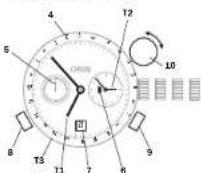 Oris Artelier Calibre 112 - och kompass. - 2