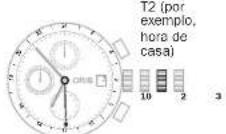 Oris Artelier Calibre 112 - 2\*fuso horario no escala - 2