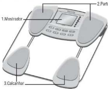 TANITA InnerScan BC590BT - Charakteristicéfunções - 1