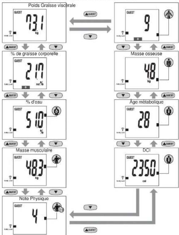 TANITA InnerScan BC590BT - Utilisation avec Bluetooth (Utilisation du mode Invite) Suite - 1