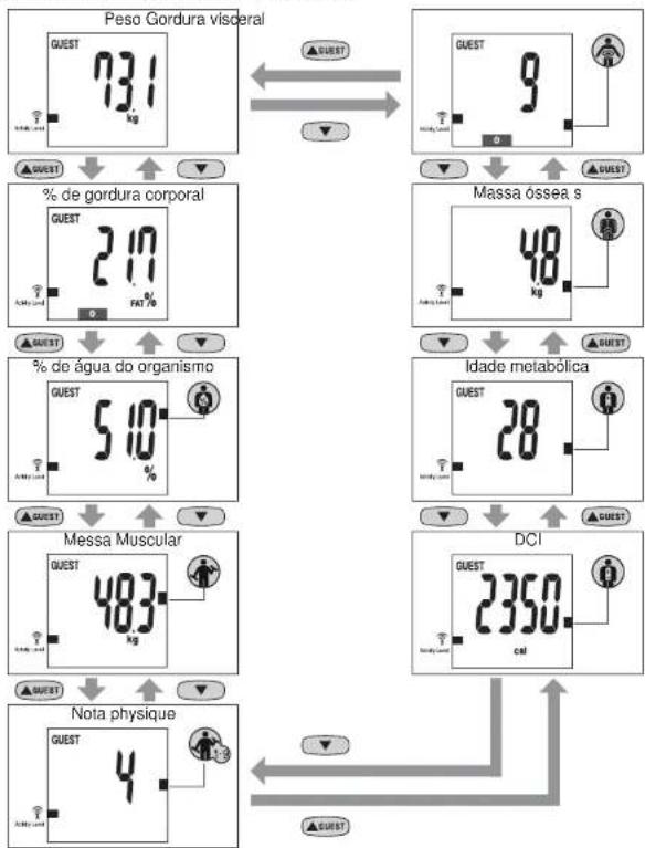 TANITA InnerScan BC590BT - Operação com Bluetooth (Usando o Modo de Visitarne) Continuação - 1