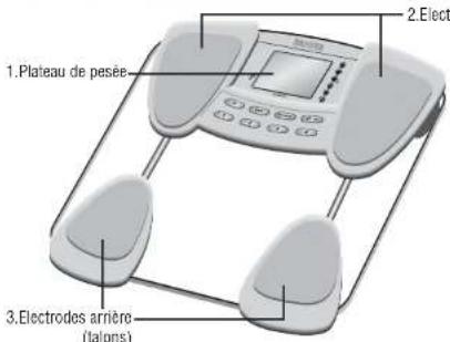 TANITA InnerScan BC590BT - Charactéristiques - 1