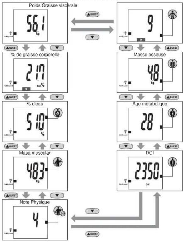 TANITA InnerScan BC590BT - Utilisation avec Bluetooth (Utilisation de la touche Personnelle) Suite - 1