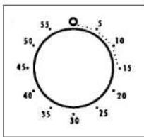 ROSIERES FR 20403 IN - USING THE MINUTE TIMER - 1