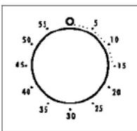 ROSIERES FR 20203 PN - USING THE MINUTE TIMER - 1
