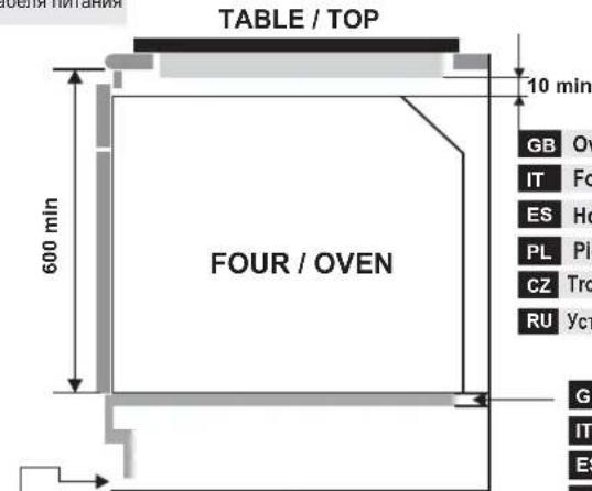 CANDY FXE623X - ATTENZIONE! - 2