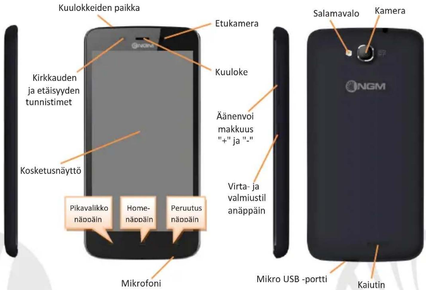 NGM Dynamic Now - Pävalikko - 2