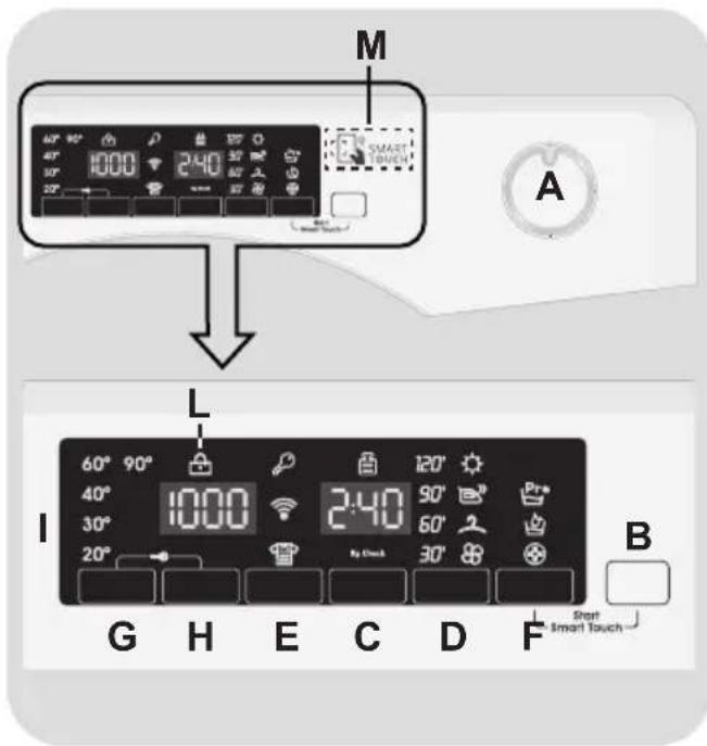CANDY GVSW4 465THC2S - CONTROLES ET PROGRAMMES - 1