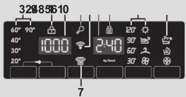 CANDY GVSW4 465THC2S - Display - 1