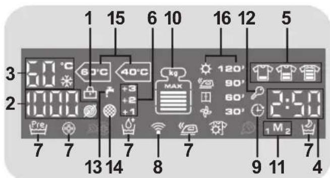 1 15 6 10 16 12 5 3 60°C 40°C kg MAX 120' 90' 60' 30' 2:50 7 7 7 7 8 7 9 11 4 Pre 1 M 2