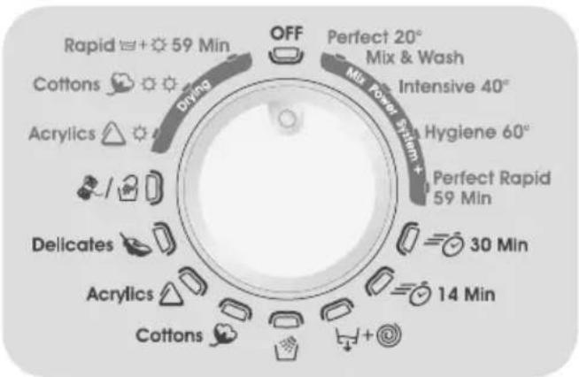 Rapid + 59 Min Cottons Acrylics Drying OFF Perfect 20° Mix & Wash Intensive 40° Hygiene 60° Perfect Rapid 59 Min Delicates Acrylics Cottons 14 Min 30 Min