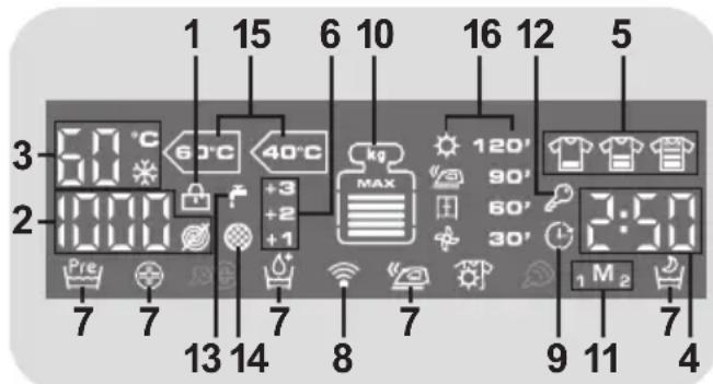 1 15 6 10 16 12 5 3 60°C 40°C kg 120' 90' 2 7 +3 +2 +1 MAX 60' Pre 7 7 7 8 7 30' 1 M2 9 11 4