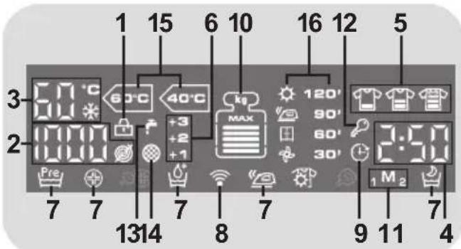1 15 6 10 16 12 5 3 60°C 40°C kg MAX 120' 90' 60' 30' 2:50 Pre 7 7 7 8 7 9 11 4 1314