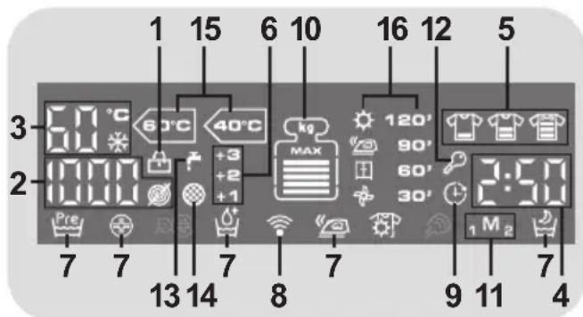 1 15 6 10 16 12 5 3 60°C 40°C kg MAX 120' 90' 60' 30' Pre 7 7 7 7 8 7 9 11 4 1 M 2
