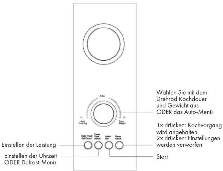 Klarstein 10027094 - GERÄTEÜBERSICHT UND BEDIENFELD - 2
