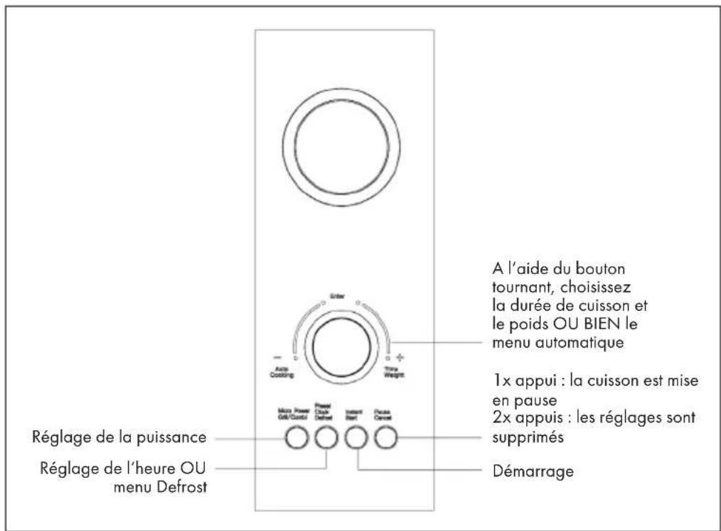 Klarstein 10027094 - APERÇU DE L'APPAREIL ET PANNEAU DE COMMANDE - 2