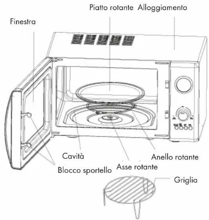 Klarstein 10027094 - DESCRIZIONE DEL PRODOTTO E PANNELLO DEI COMANDI - 1