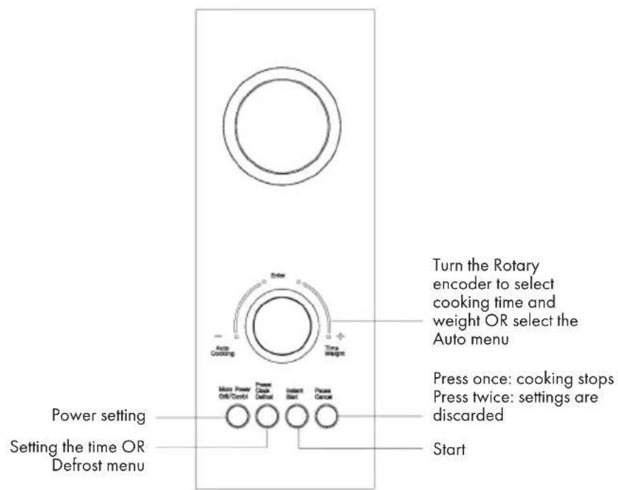 Klarstein 10027094 - OVERVIEW AND CONTROL PANEL - 2